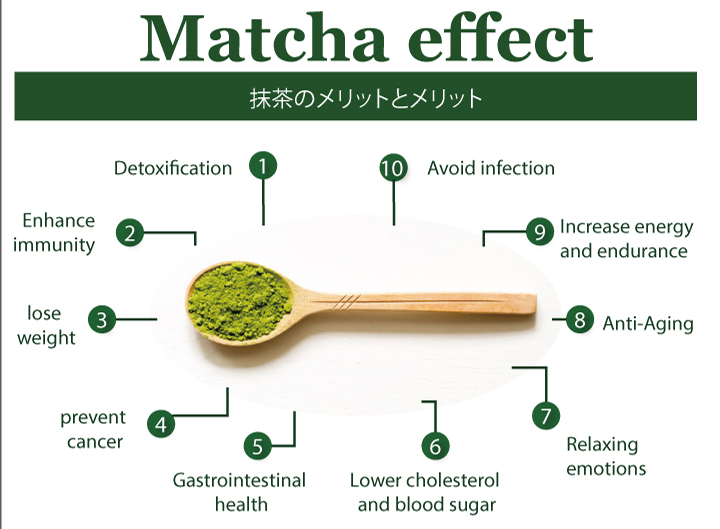 Japan Shizuoka Matcha Powder